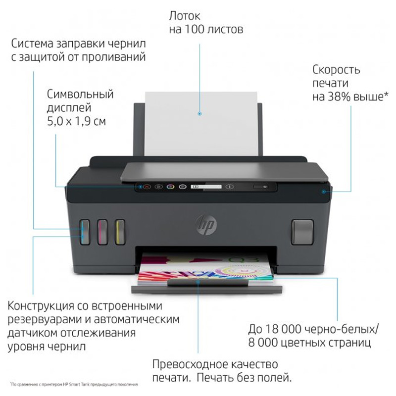 Принтеры HP МФУ Smart Tank 500 A4 (4SR29A)