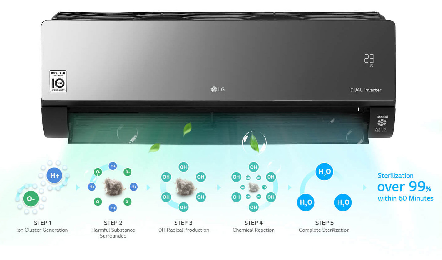 Сплит Система Lg Ac09bq Купить