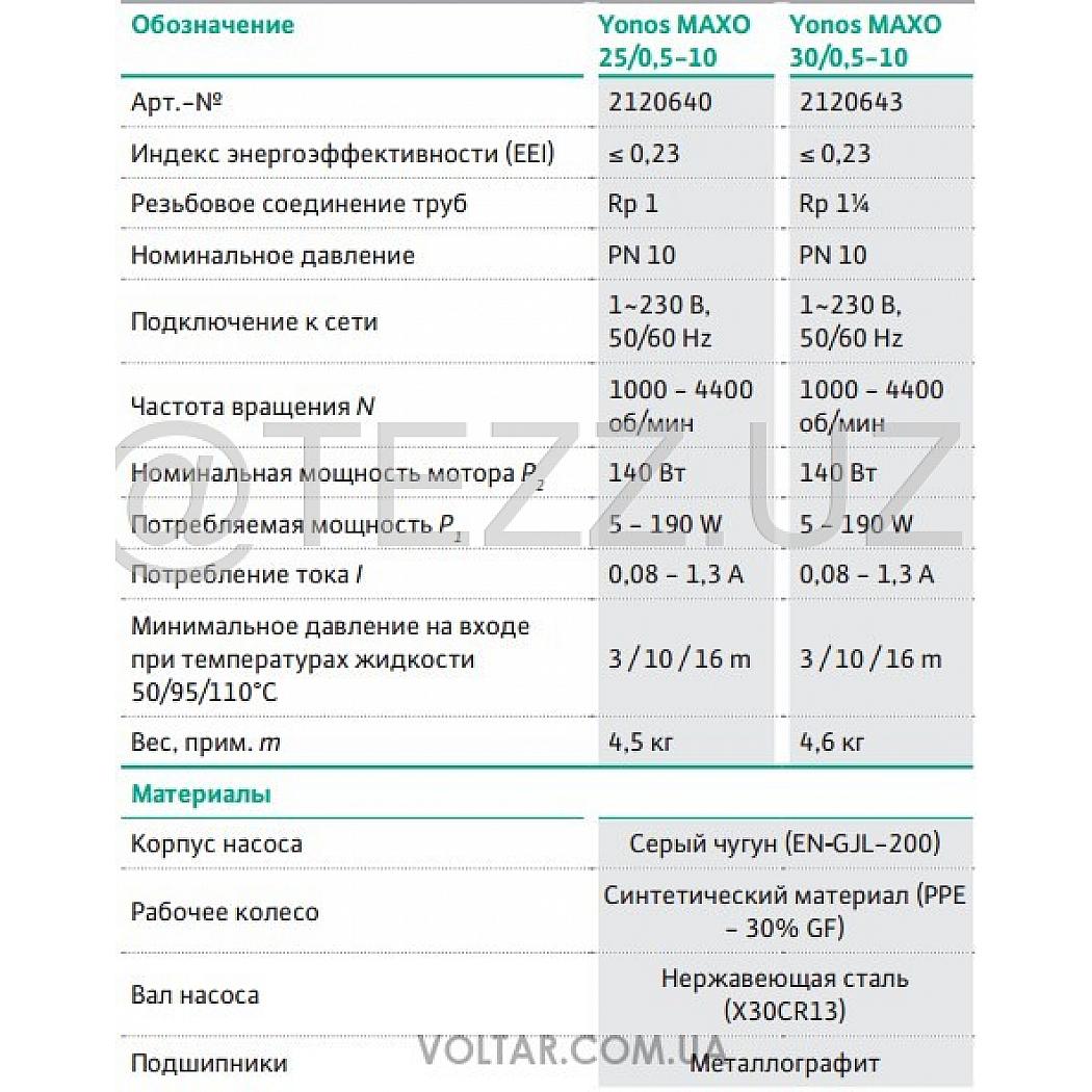 Циркуляционные насосы Wilo YONOS MAXO 30/0,5-12 PN10