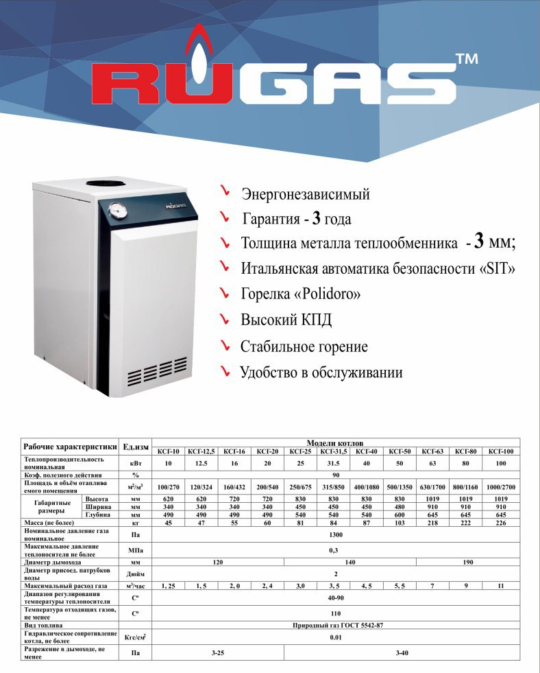 Газовые котлы RUGAS 40 с автоматикой NOVA SIT 820