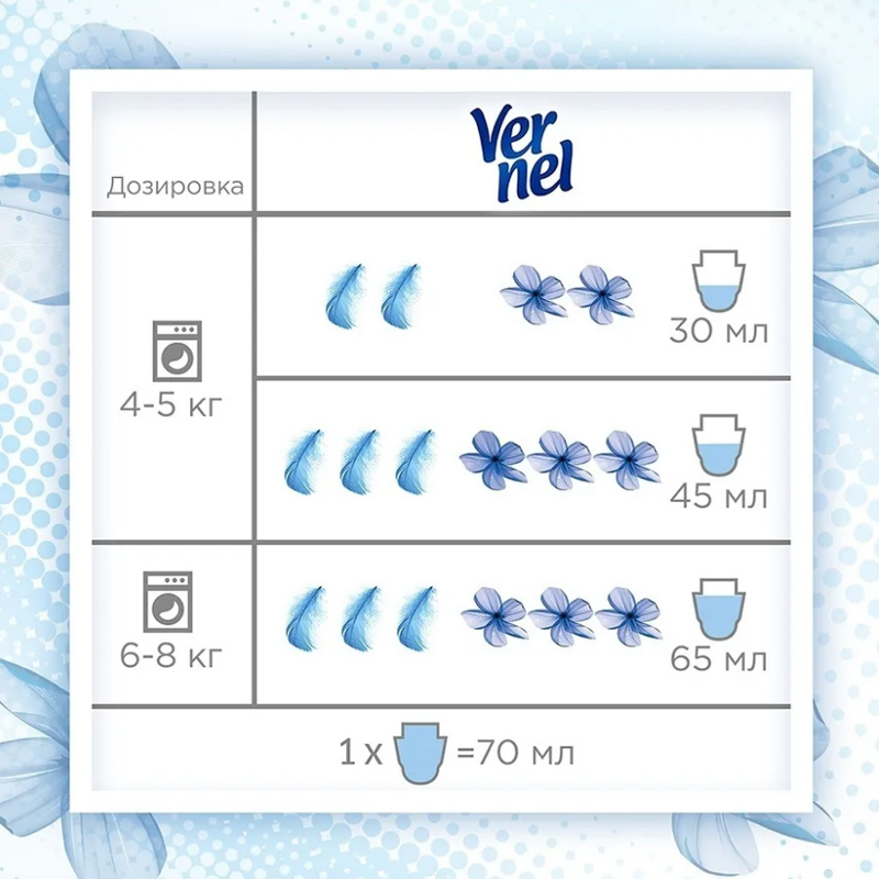 Кондиционер для белья Vernel Fresh Control Ледяная прохлада, 1,2 л.