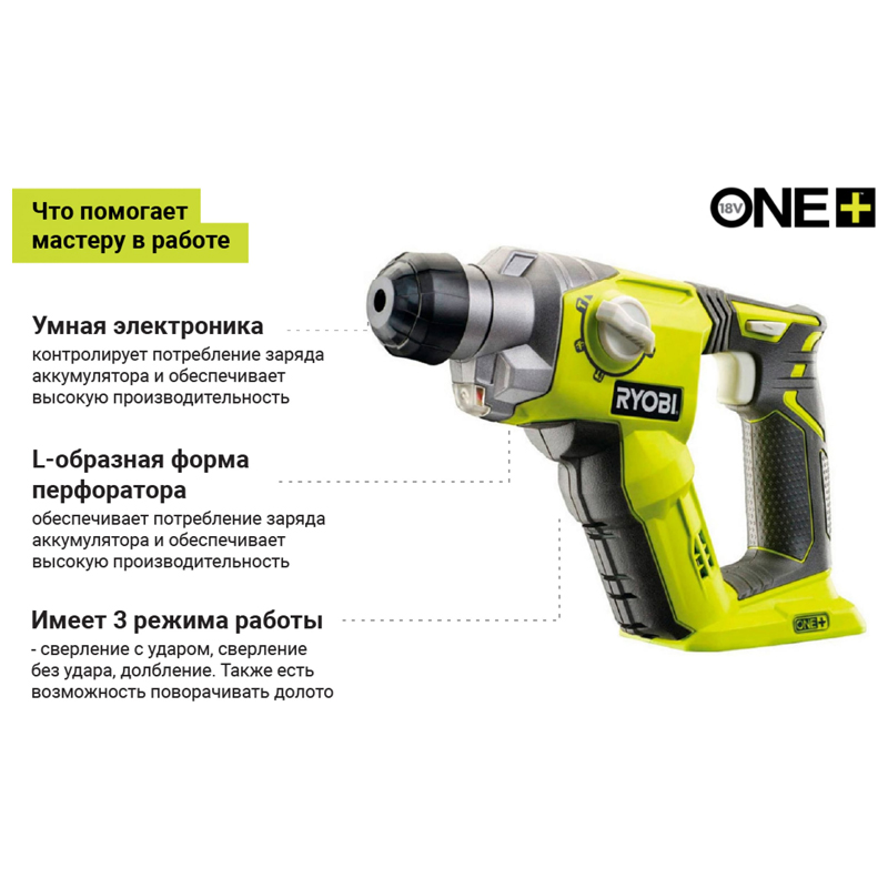 Аккумуляторный перфоратор RYOBI R18SDS-0 ONE+ (5133002305)