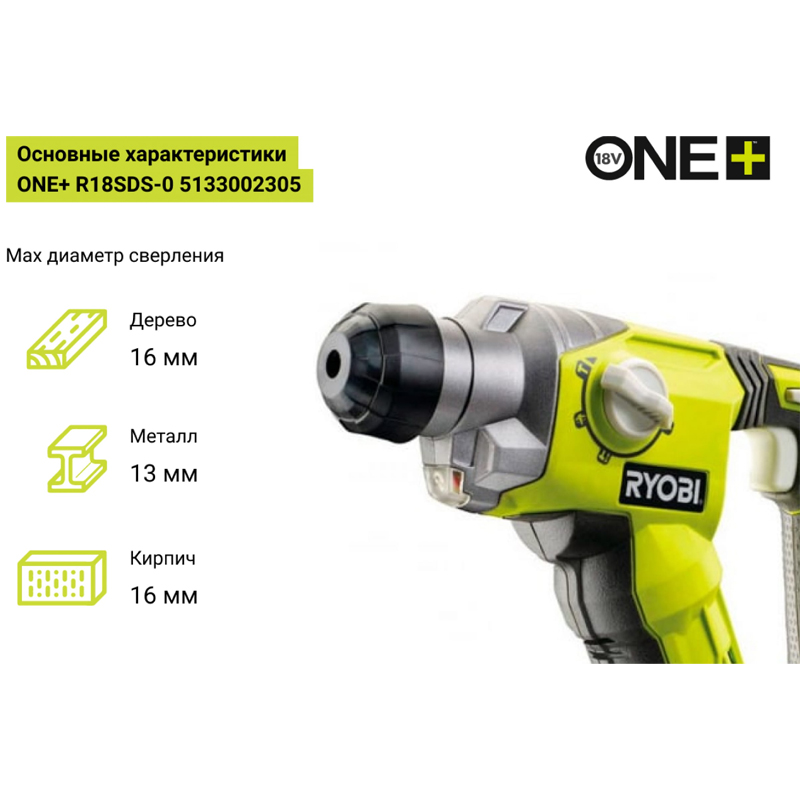 Аккумуляторный перфоратор RYOBI R18SDS-0 ONE+ (5133002305)